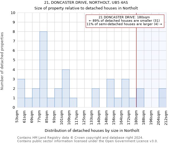 21, DONCASTER DRIVE, NORTHOLT, UB5 4AS: Size of property relative to detached houses in Northolt