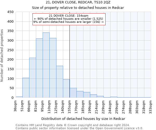 21, DOVER CLOSE, REDCAR, TS10 2QZ: Size of property relative to detached houses in Redcar