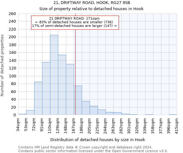 21, DRIFTWAY ROAD, HOOK, RG27 9SB: Size of property relative to detached houses in Hook