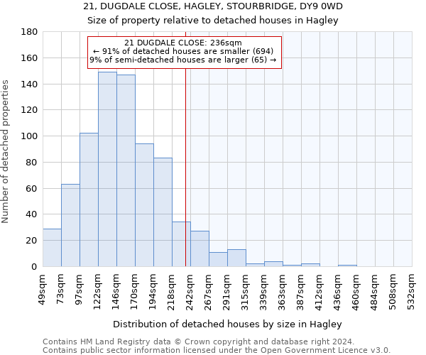 21, DUGDALE CLOSE, HAGLEY, STOURBRIDGE, DY9 0WD: Size of property relative to detached houses in Hagley