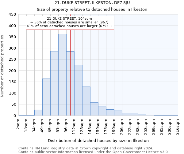 21, DUKE STREET, ILKESTON, DE7 8JU: Size of property relative to detached houses in Ilkeston