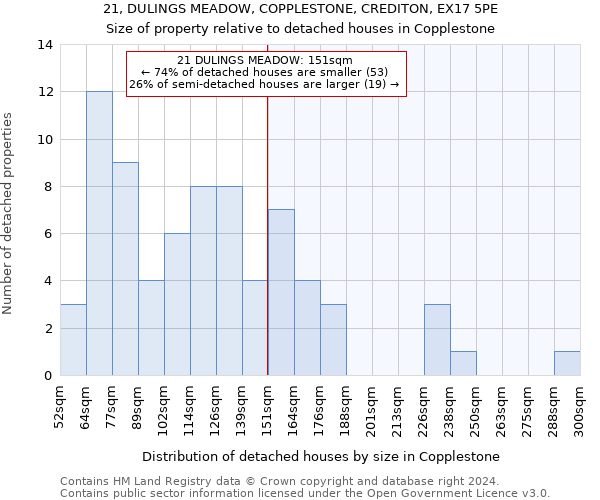 21, DULINGS MEADOW, COPPLESTONE, CREDITON, EX17 5PE: Size of property relative to detached houses in Copplestone