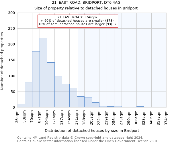 21, EAST ROAD, BRIDPORT, DT6 4AG: Size of property relative to detached houses in Bridport