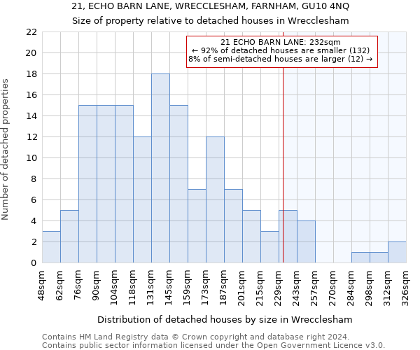 21, ECHO BARN LANE, WRECCLESHAM, FARNHAM, GU10 4NQ: Size of property relative to detached houses in Wrecclesham