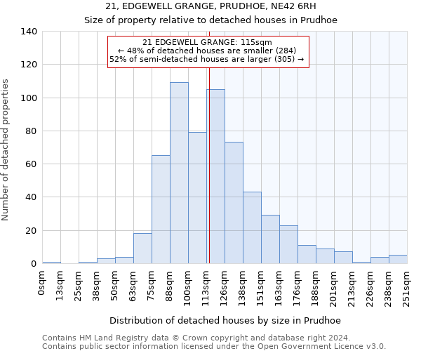 21, EDGEWELL GRANGE, PRUDHOE, NE42 6RH: Size of property relative to detached houses in Prudhoe