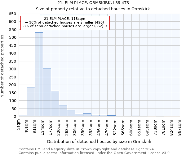 21, ELM PLACE, ORMSKIRK, L39 4TS: Size of property relative to detached houses in Ormskirk