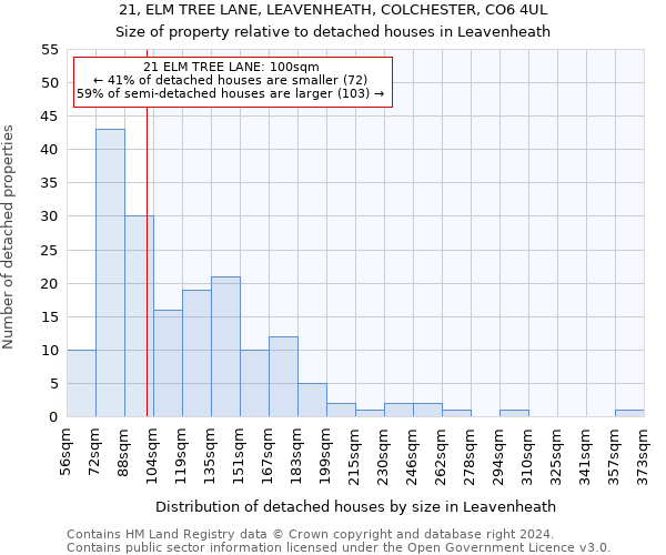 21, ELM TREE LANE, LEAVENHEATH, COLCHESTER, CO6 4UL: Size of property relative to detached houses in Leavenheath