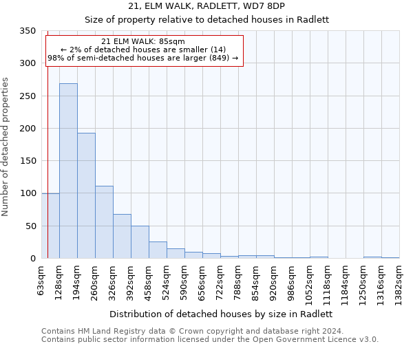 21, ELM WALK, RADLETT, WD7 8DP: Size of property relative to detached houses in Radlett