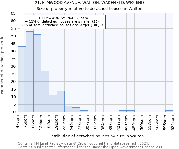 21, ELMWOOD AVENUE, WALTON, WAKEFIELD, WF2 6ND: Size of property relative to detached houses in Walton