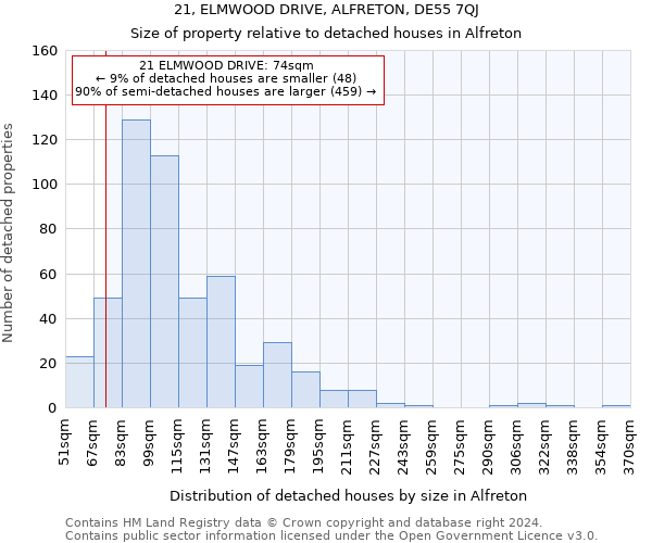 21, ELMWOOD DRIVE, ALFRETON, DE55 7QJ: Size of property relative to detached houses in Alfreton