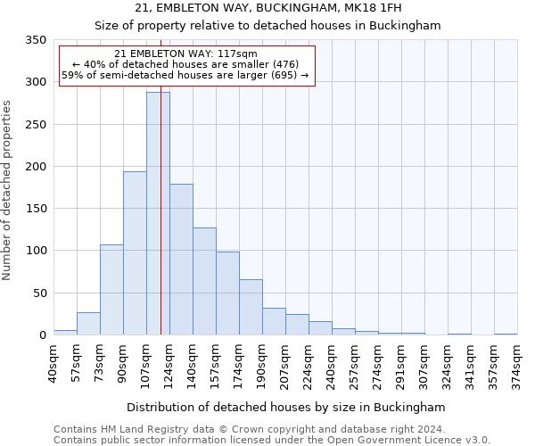 21, EMBLETON WAY, BUCKINGHAM, MK18 1FH: Size of property relative to detached houses in Buckingham