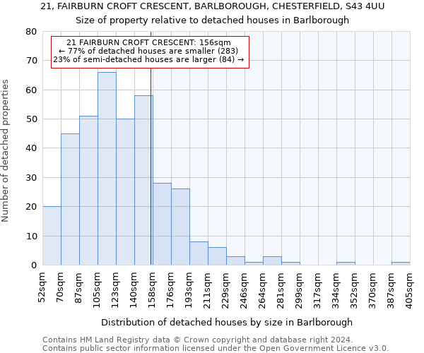 21, FAIRBURN CROFT CRESCENT, BARLBOROUGH, CHESTERFIELD, S43 4UU: Size of property relative to detached houses in Barlborough