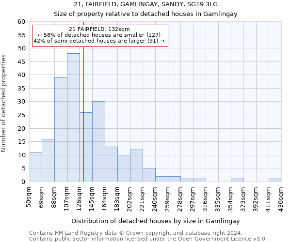 21, FAIRFIELD, GAMLINGAY, SANDY, SG19 3LG: Size of property relative to detached houses in Gamlingay