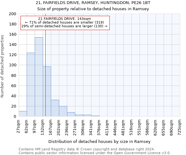 21, FAIRFIELDS DRIVE, RAMSEY, HUNTINGDON, PE26 1BT: Size of property relative to detached houses in Ramsey