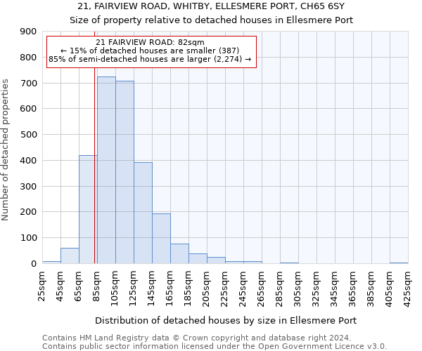 21, FAIRVIEW ROAD, WHITBY, ELLESMERE PORT, CH65 6SY: Size of property relative to detached houses in Ellesmere Port