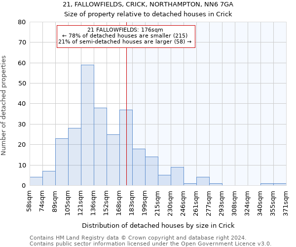 21, FALLOWFIELDS, CRICK, NORTHAMPTON, NN6 7GA: Size of property relative to detached houses in Crick