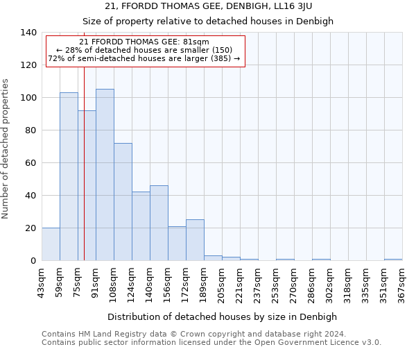 21, FFORDD THOMAS GEE, DENBIGH, LL16 3JU: Size of property relative to detached houses in Denbigh