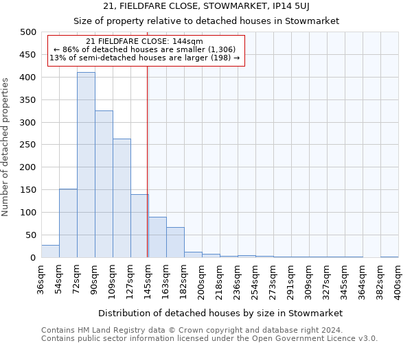 21, FIELDFARE CLOSE, STOWMARKET, IP14 5UJ: Size of property relative to detached houses in Stowmarket