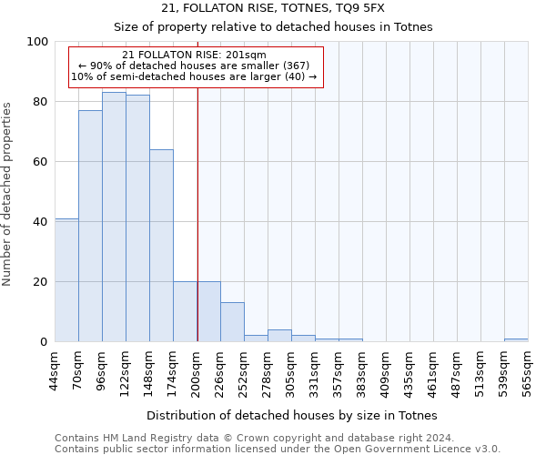 21, FOLLATON RISE, TOTNES, TQ9 5FX: Size of property relative to detached houses in Totnes