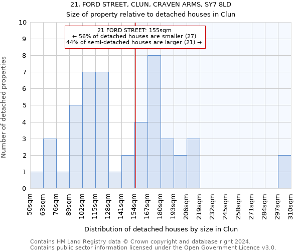 21, FORD STREET, CLUN, CRAVEN ARMS, SY7 8LD: Size of property relative to detached houses in Clun