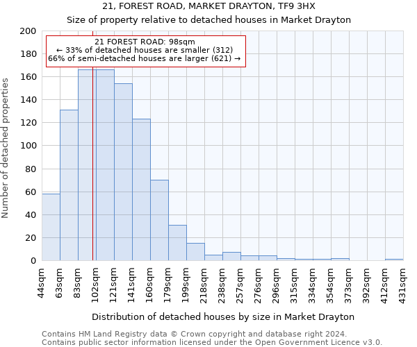 21, FOREST ROAD, MARKET DRAYTON, TF9 3HX: Size of property relative to detached houses in Market Drayton