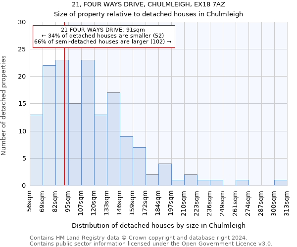 21, FOUR WAYS DRIVE, CHULMLEIGH, EX18 7AZ: Size of property relative to detached houses in Chulmleigh