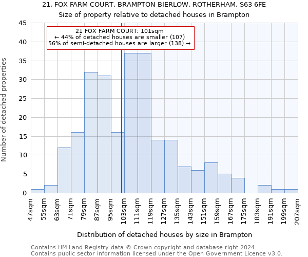 21, FOX FARM COURT, BRAMPTON BIERLOW, ROTHERHAM, S63 6FE: Size of property relative to detached houses in Brampton