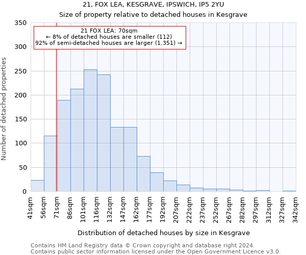 21, FOX LEA, KESGRAVE, IPSWICH, IP5 2YU: Size of property relative to detached houses in Kesgrave