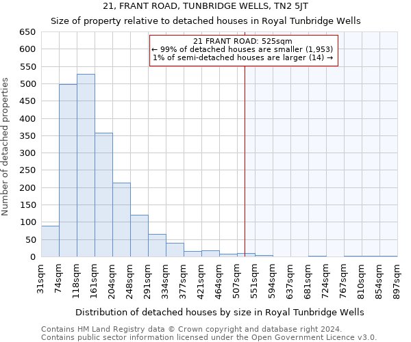 21, FRANT ROAD, TUNBRIDGE WELLS, TN2 5JT: Size of property relative to detached houses in Royal Tunbridge Wells