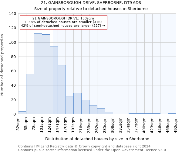 21, GAINSBOROUGH DRIVE, SHERBORNE, DT9 6DS: Size of property relative to detached houses in Sherborne