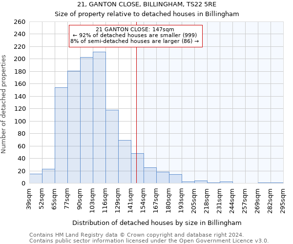 21, GANTON CLOSE, BILLINGHAM, TS22 5RE: Size of property relative to detached houses in Billingham