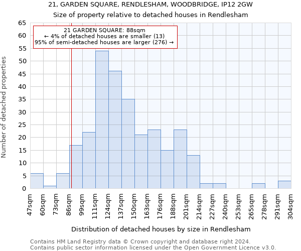 21, GARDEN SQUARE, RENDLESHAM, WOODBRIDGE, IP12 2GW: Size of property relative to detached houses in Rendlesham