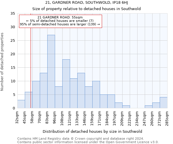 21, GARDNER ROAD, SOUTHWOLD, IP18 6HJ: Size of property relative to detached houses in Southwold