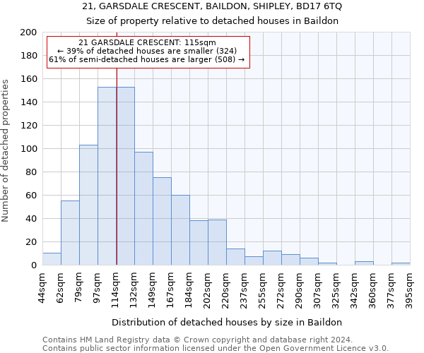 21, GARSDALE CRESCENT, BAILDON, SHIPLEY, BD17 6TQ: Size of property relative to detached houses in Baildon