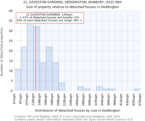 21, GAVESTON GARDENS, DEDDINGTON, BANBURY, OX15 0NX: Size of property relative to detached houses in Deddington