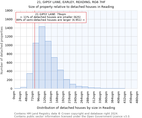 21, GIPSY LANE, EARLEY, READING, RG6 7HF: Size of property relative to detached houses in Reading