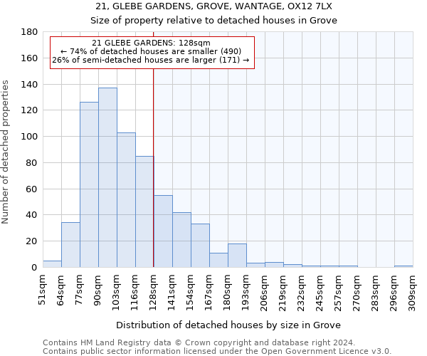 21, GLEBE GARDENS, GROVE, WANTAGE, OX12 7LX: Size of property relative to detached houses in Grove