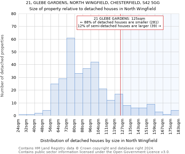 21, GLEBE GARDENS, NORTH WINGFIELD, CHESTERFIELD, S42 5GG: Size of property relative to detached houses in North Wingfield