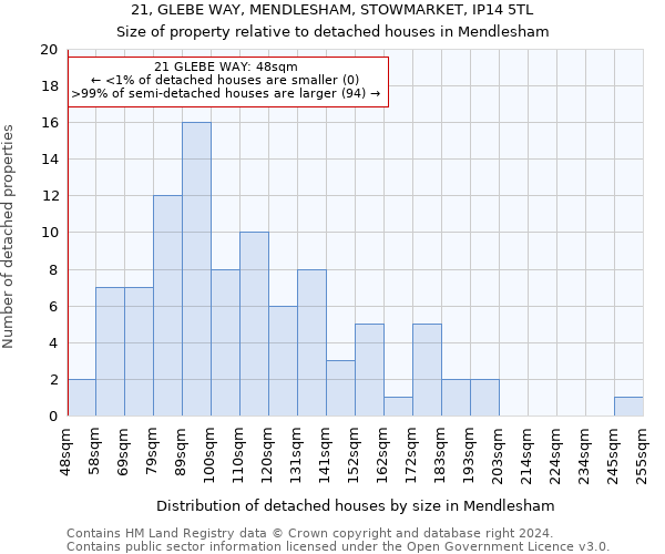 21, GLEBE WAY, MENDLESHAM, STOWMARKET, IP14 5TL: Size of property relative to detached houses in Mendlesham