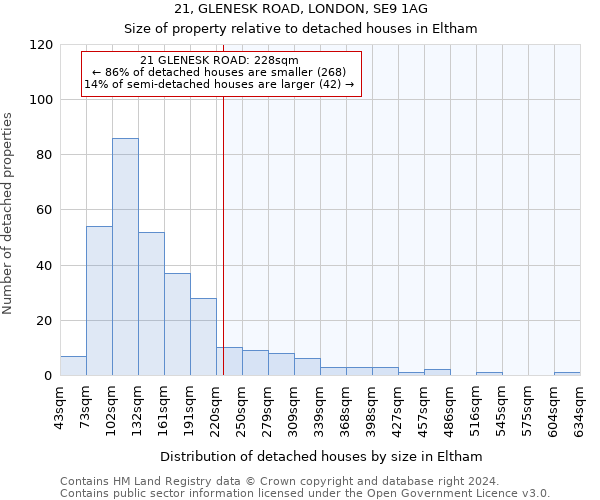 21, GLENESK ROAD, LONDON, SE9 1AG: Size of property relative to detached houses in Eltham