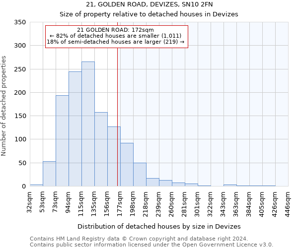 21, GOLDEN ROAD, DEVIZES, SN10 2FN: Size of property relative to detached houses in Devizes