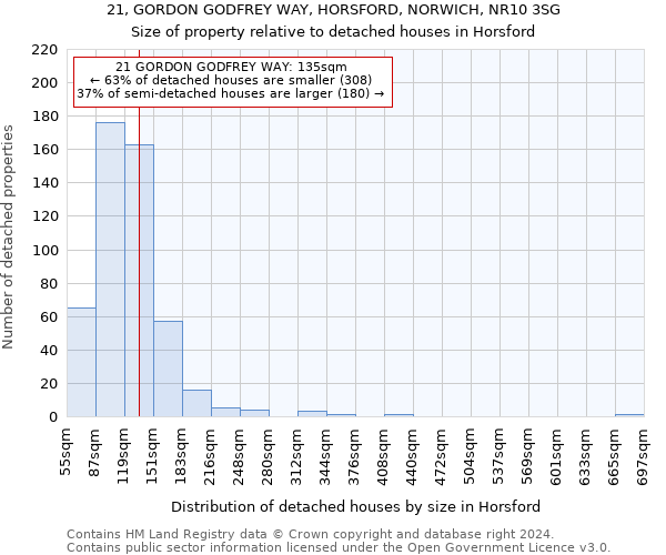 21, GORDON GODFREY WAY, HORSFORD, NORWICH, NR10 3SG: Size of property relative to detached houses in Horsford