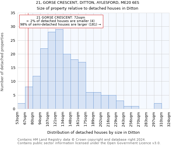21, GORSE CRESCENT, DITTON, AYLESFORD, ME20 6ES: Size of property relative to detached houses in Ditton