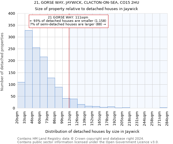 21, GORSE WAY, JAYWICK, CLACTON-ON-SEA, CO15 2HU: Size of property relative to detached houses in Jaywick