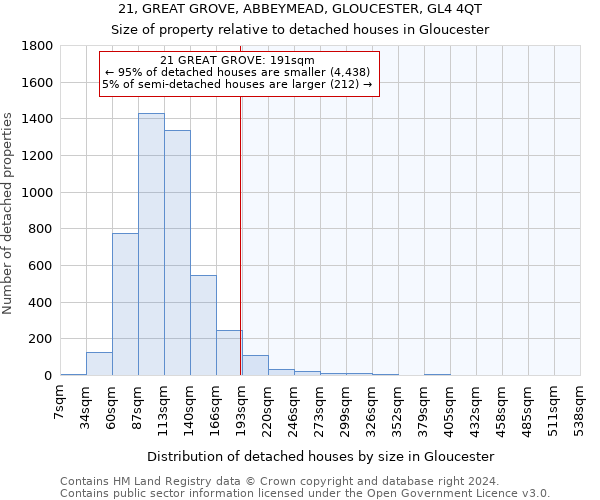 21, GREAT GROVE, ABBEYMEAD, GLOUCESTER, GL4 4QT: Size of property relative to detached houses in Gloucester