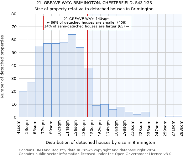 21, GREAVE WAY, BRIMINGTON, CHESTERFIELD, S43 1GS: Size of property relative to detached houses in Brimington