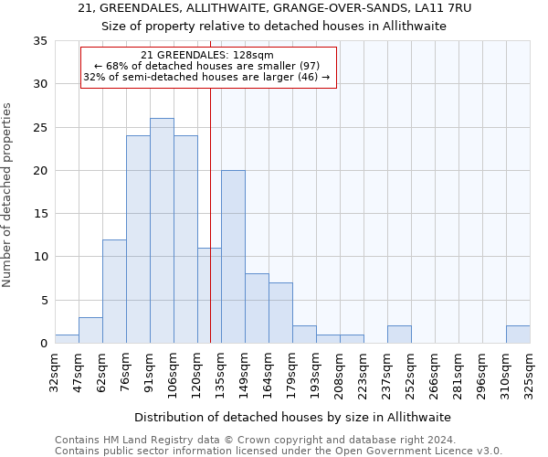 21, GREENDALES, ALLITHWAITE, GRANGE-OVER-SANDS, LA11 7RU: Size of property relative to detached houses in Allithwaite