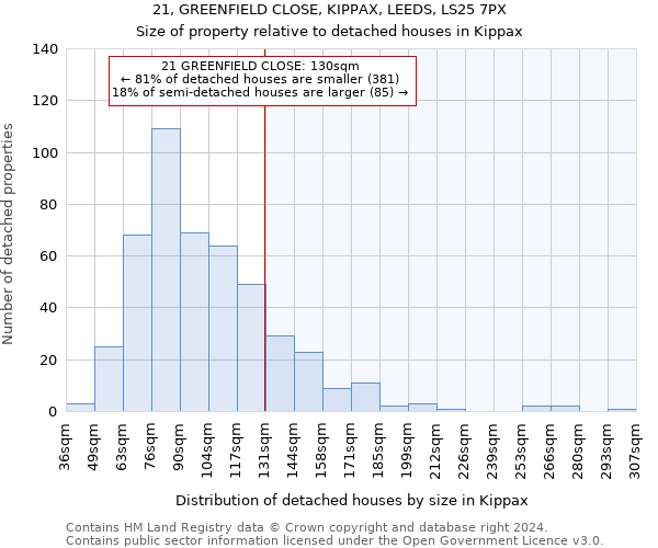 21, GREENFIELD CLOSE, KIPPAX, LEEDS, LS25 7PX: Size of property relative to detached houses in Kippax