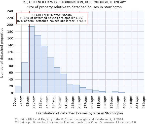 21, GREENFIELD WAY, STORRINGTON, PULBOROUGH, RH20 4PY: Size of property relative to detached houses in Storrington