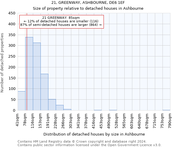 21, GREENWAY, ASHBOURNE, DE6 1EF: Size of property relative to detached houses in Ashbourne